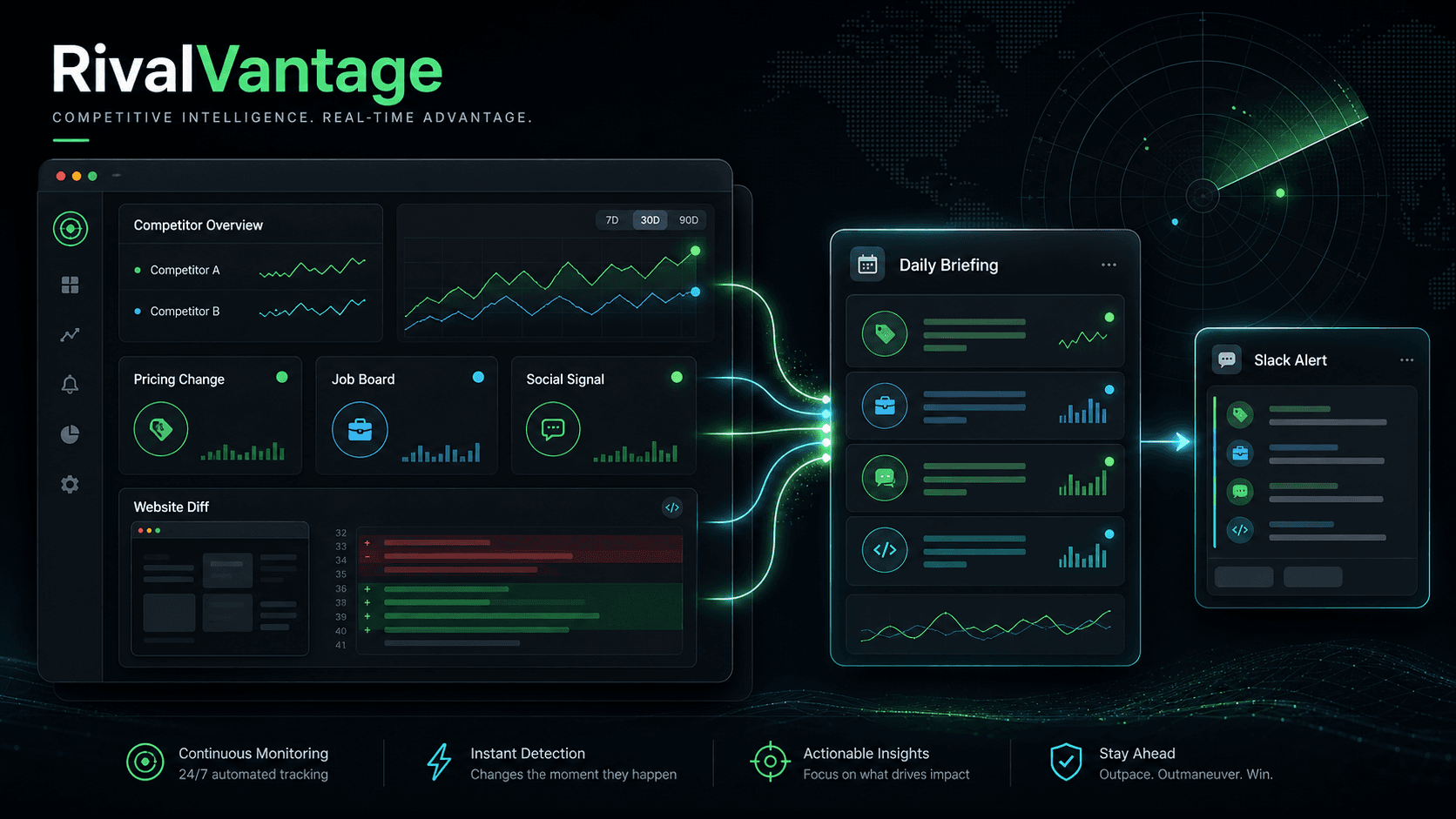 RivalVantage