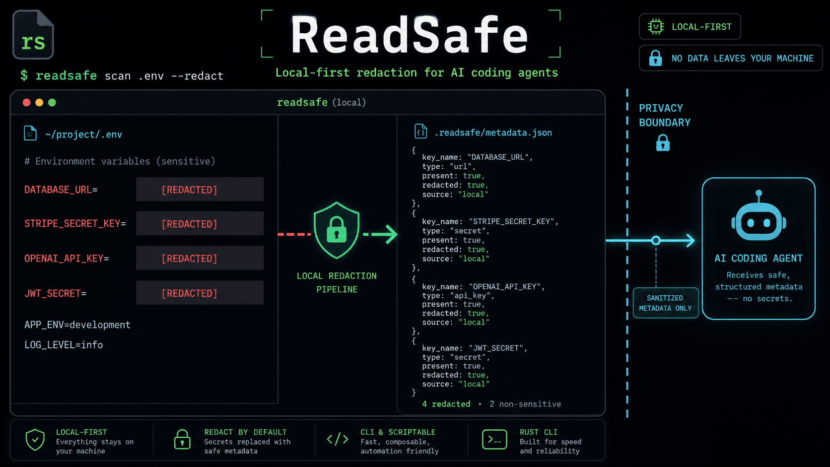 ReadSafe
