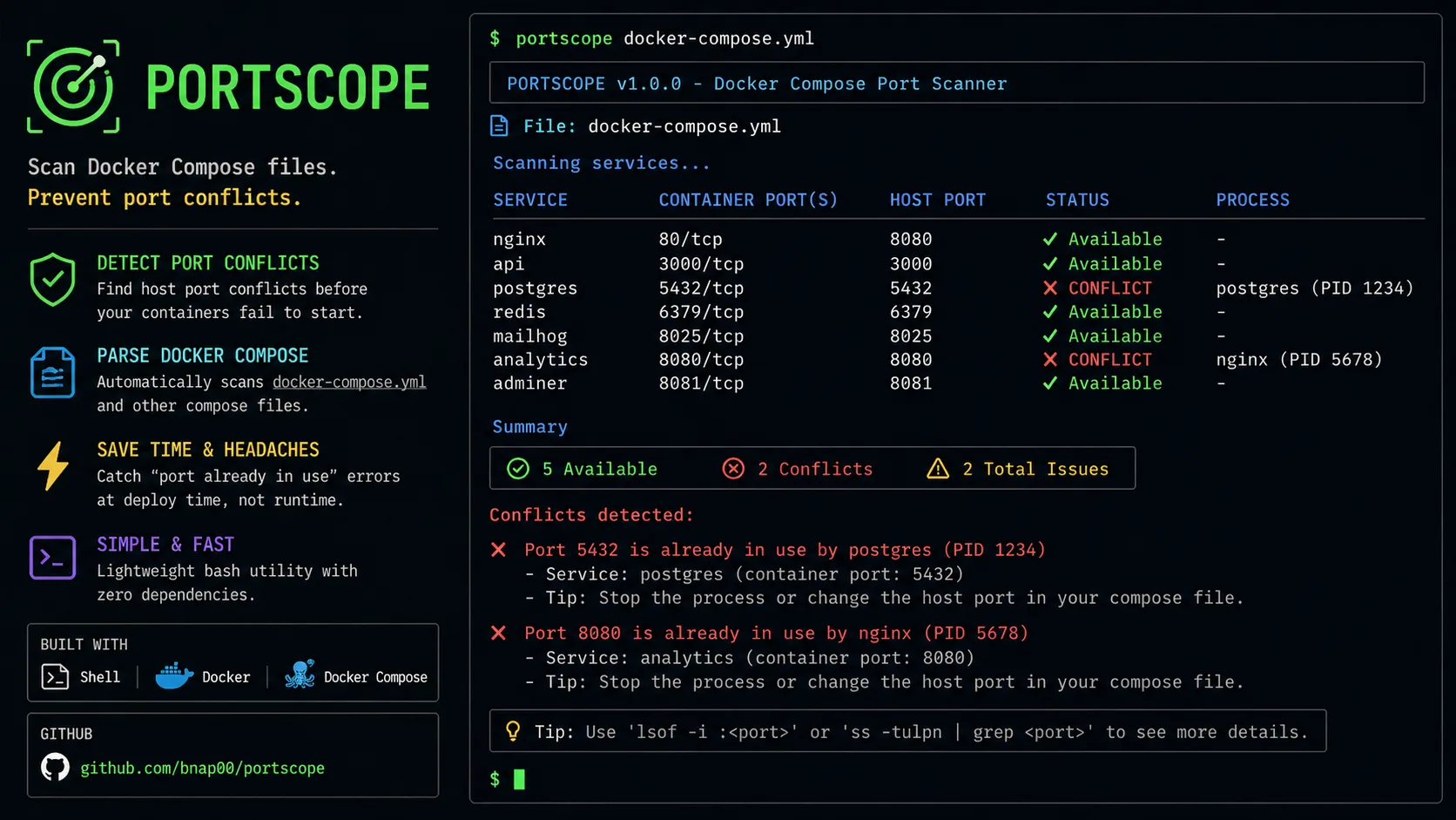 Portscope
