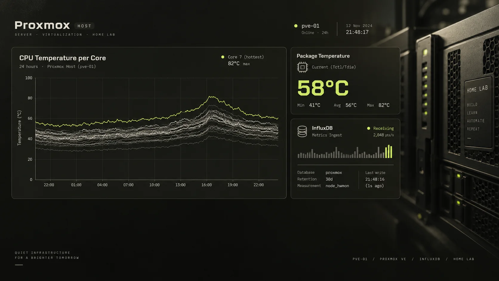 Proxmox CPU Temperature Monitor for InfluxDB preview
