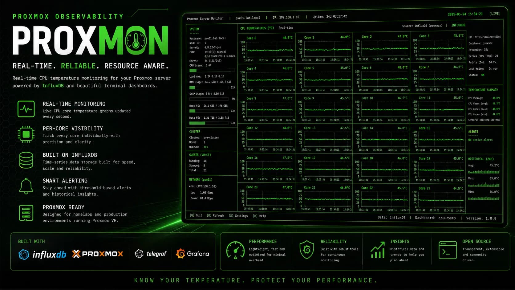 Proxmox CPU Temperature Monitor