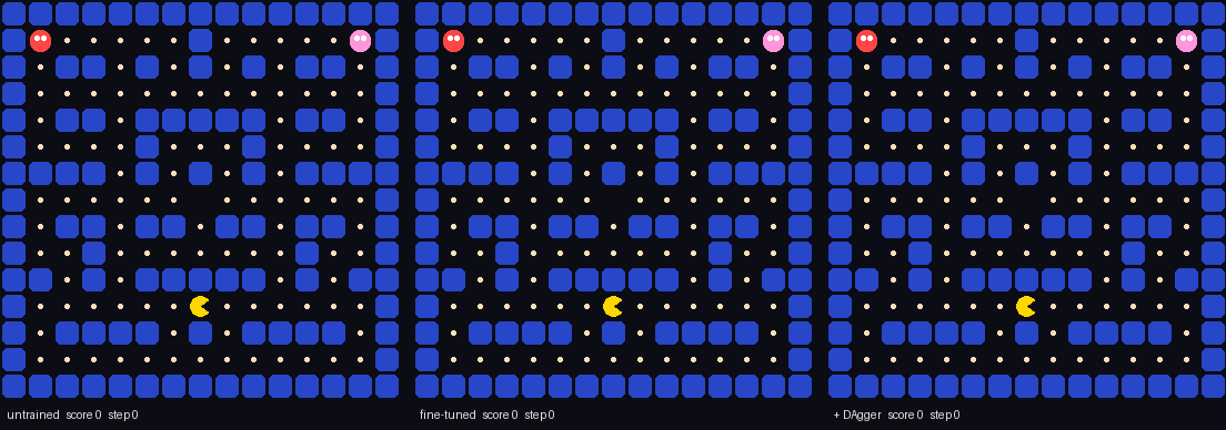 Untrained, fine-tuned and DAgger-trained Laya playing the same game of Pac-Man