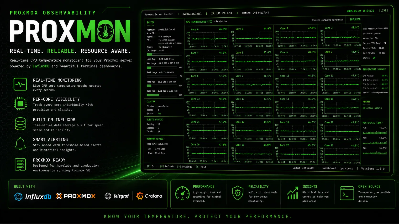 Proxmox CPU Temperature Monitor
